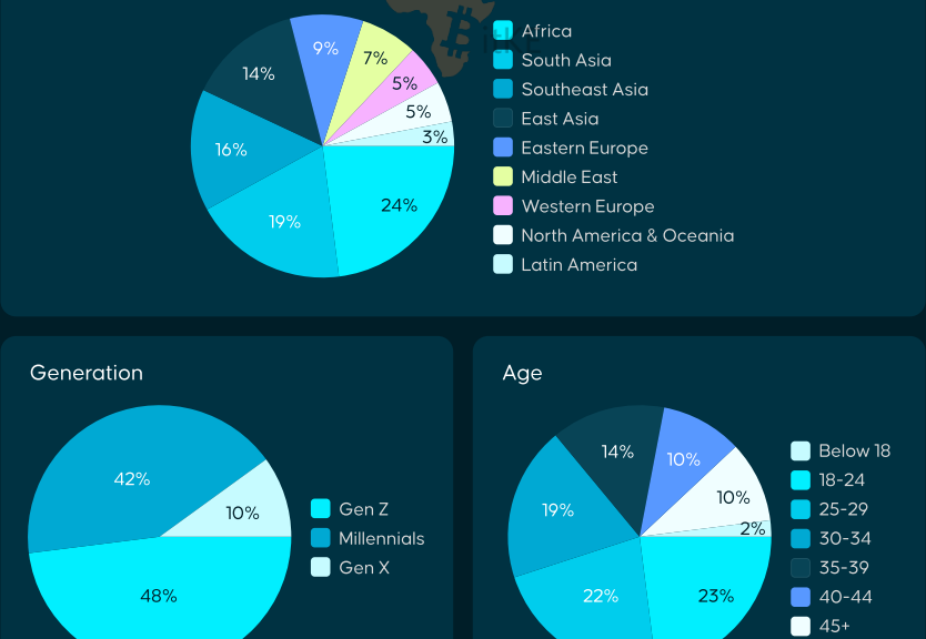 Bitget Wallet July 2025 Report