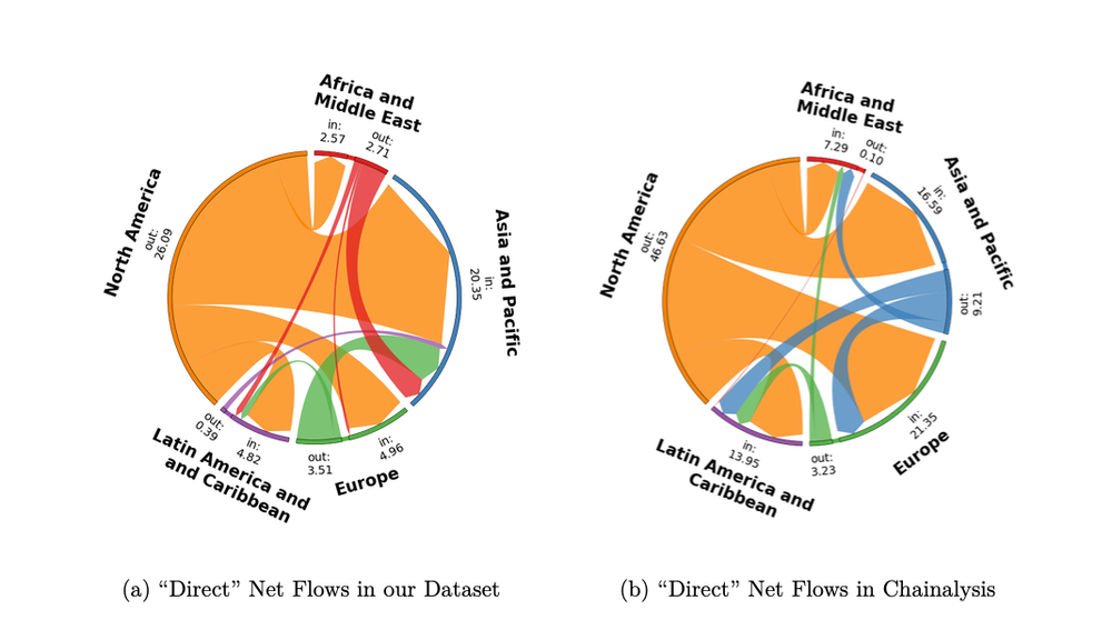 Africa Ranks Second Globally in Stablecoin Flows Relative to GDP, IMF Report. 3 AD 4nXczWz85OaFlGArIzC og7qTnxO0oIYty7ykPHK2OPaIHoPet6dJAQ6 hUg2 rpOn9wRmt3s 5bUkYxuCnG4tHIFzkHdH0HR64 e7Q4wV3v0LNH1NhNqyt6gYetgZFnvjo87PtCiBA