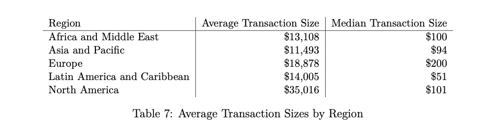 Africa Ranks Second Globally in Stablecoin Flows Relative to GDP, IMF Report. 4 AD 4nXe2h07M4o4UopzgtPA1wqV9yy5akpK1NY5hCiA896F1Ii6OVn4DanDGjz7k3QoEwwfrY4TrmnO bUy77z8tCpGJsK YdbPjBPfWCnQqMURmxoTt9AqNgMwGevV3n4VJ UB2Kkpztg