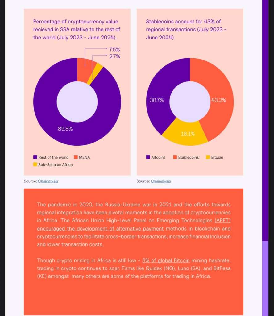 Stablecoins Now Power 43% of Sub-Saharan Crypto Transactions, Says Quidax 4 Stablecoins Now Power 43% of Sub-Saharan Crypto Transactions, Says Quidax