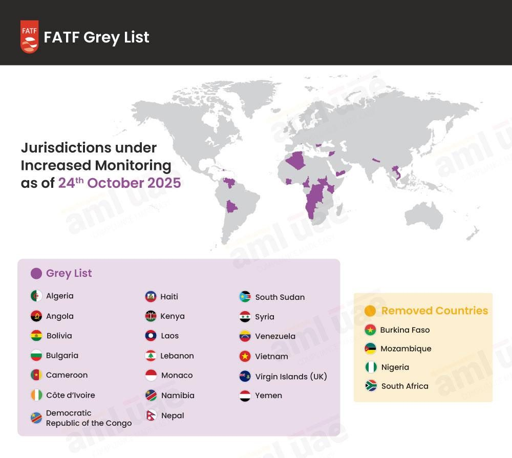 Fatf grey list