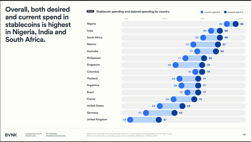Africa's Biggest Economies Are Leading the Global Stablecoin Revolution, And the Numbers Are Staggering